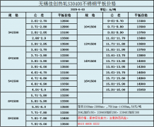 鋼廠助推漲價(jià)＿30408不銹鋼板價(jià)格
